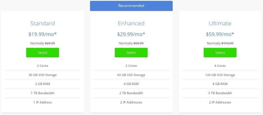 Bluehost VPS